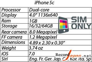 ۰iPhoneòع