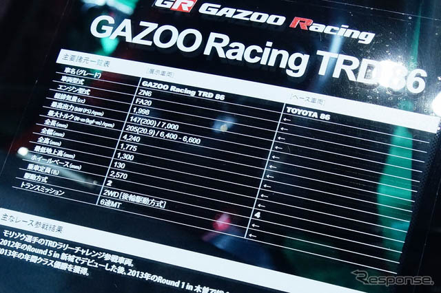 【日系车系列】GAZOO Racing TRD 86盛装出席改装车展【11】