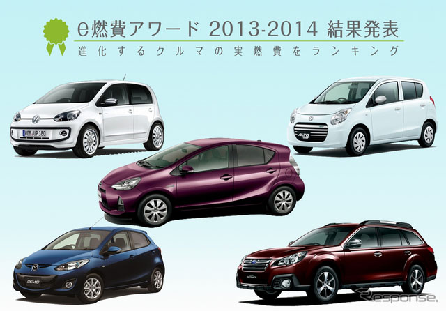 IID公司发布日本年度油耗最佳表现车型 丰田Aqua成大赢家