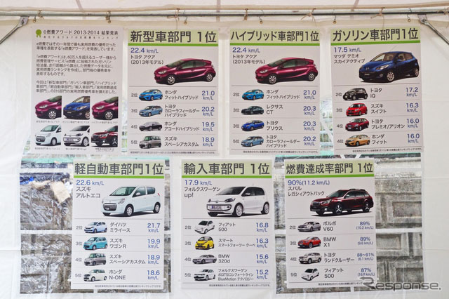 日本汽车媒体Response与E燃费携两款顶级EV车型参展大型汽车展【3】