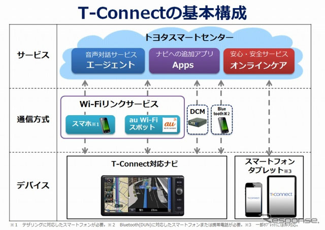 T-Connect8