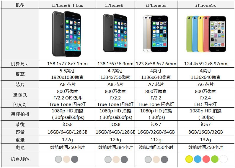 【策划】iPhone6来袭 日本果粉再疯狂