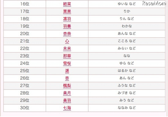 日本女生名字排行榜_2022年日本新生儿姓名排名:与“和平”有关的名字越来越多.
