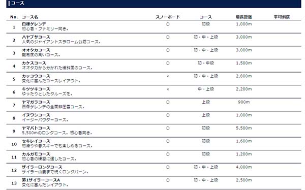 日本滑雪場·岩手縣安比高原滑雪場滑道信息