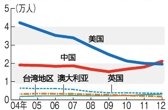 朝阳区人口数量_北京朝阳区海淀区常住外来人口均超百万(2)