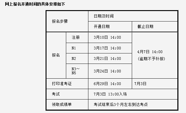 关于2016年7月日语能力考试(JLPT)报名的通知