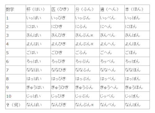 难倒外国人的日语数字读法