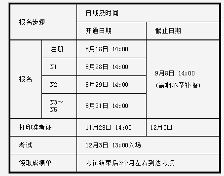 2017年12月日语能力考试18日起报名