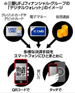日本三菱UFJ银行2019年将推出电子钱包 实现