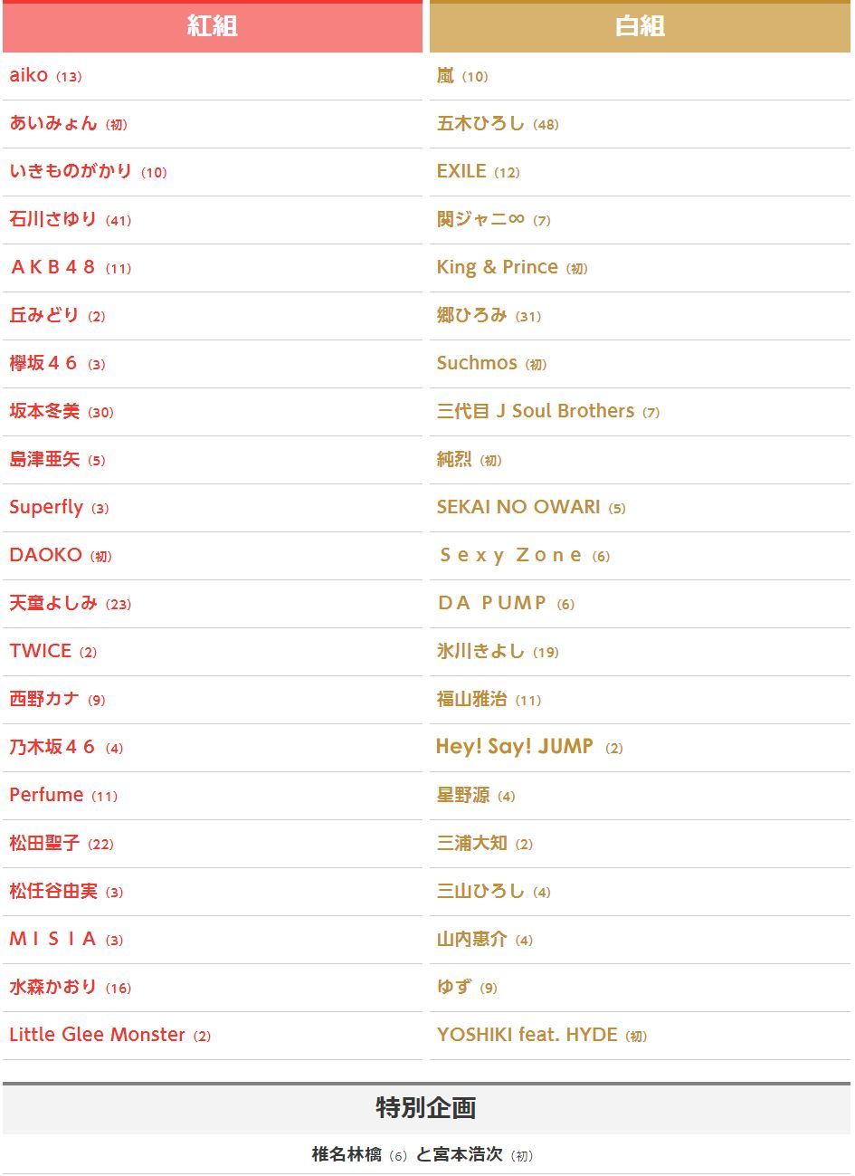 第69届NHK红白歌会出场歌手名单公布