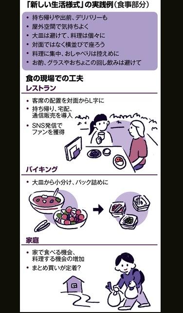 抗疫新常态下 日本民众的新生活方式(图5)