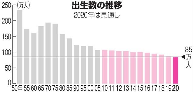 历年新生人口_中国2020年新生人口(3)