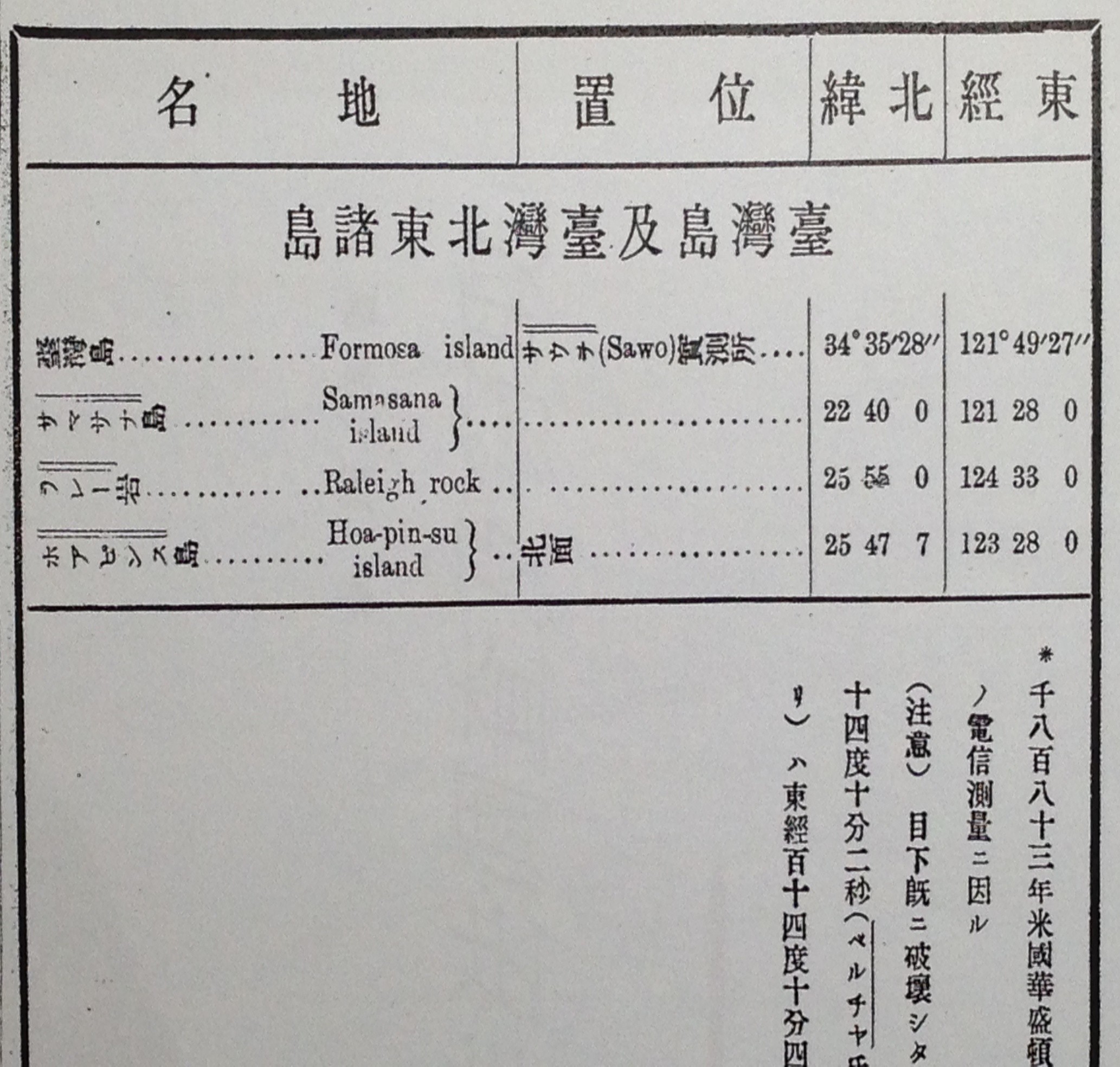 附圖4. 1892年日本海軍省編纂的“支那海水路志”中的島表