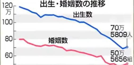 日本2025年新生儿数量再创新低