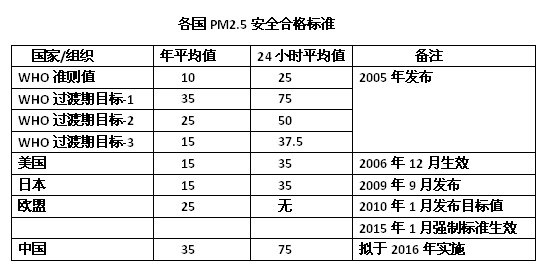 【关注PM2.5】日本治理大气污染经验对中国的