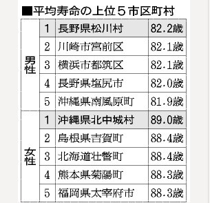 华西村人均收入_男女人均寿命