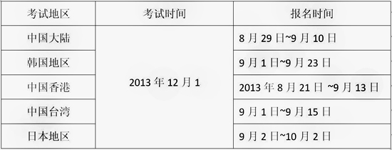 2013下半年JLPT新日本语能力考试报名时间