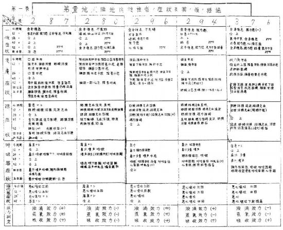 池田苗夫撰写的实验报告影印照片。新华社发